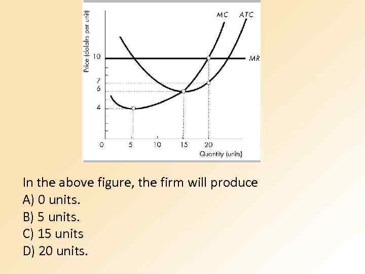 In the above figure, the firm will produce A) 0 units. B) 5 units.