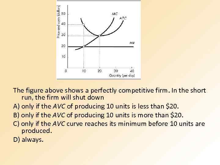 The figure above shows a perfectly competitive firm. In the short run, the firm