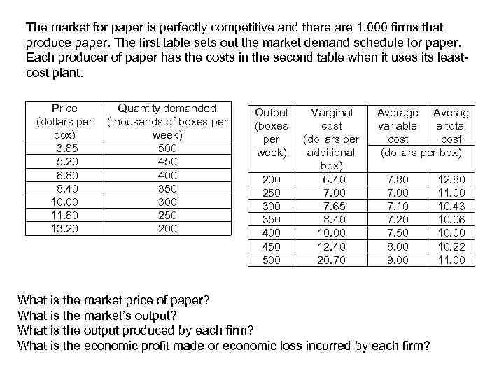The market for paper is perfectly competitive and there are 1, 000 firms that