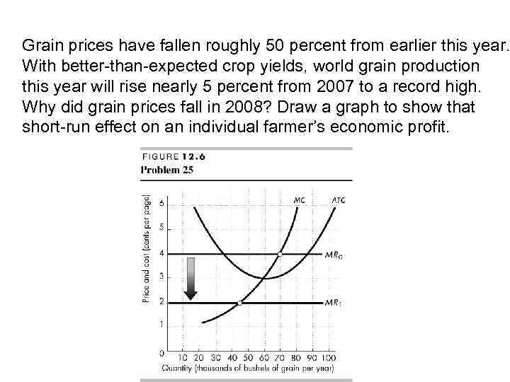Grain prices have fallen roughly 50 percent from earlier this year. With better-than-expected crop