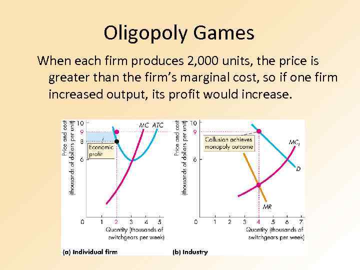 Oligopoly Games When each firm produces 2, 000 units, the price is greater than