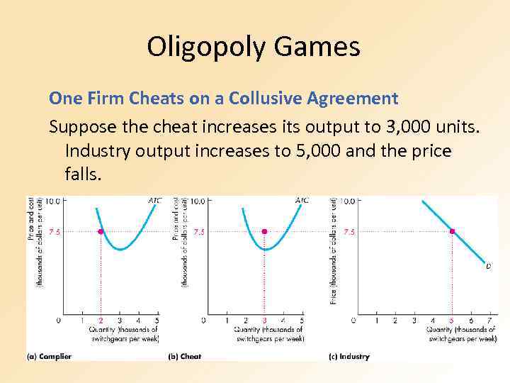 Oligopoly Games One Firm Cheats on a Collusive Agreement Suppose the cheat increases its