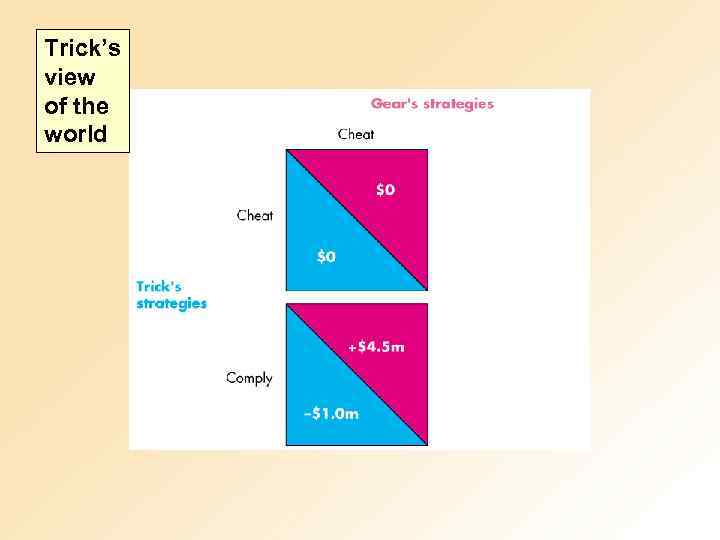Trick’s view of the world 