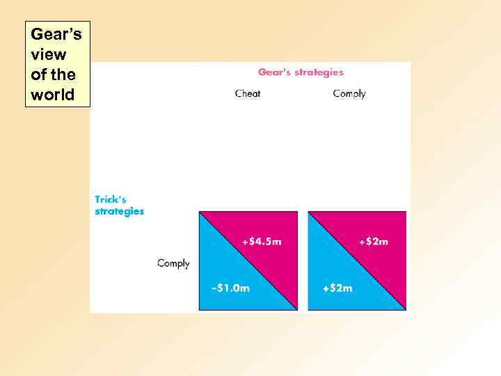 Gear’s view of the world 