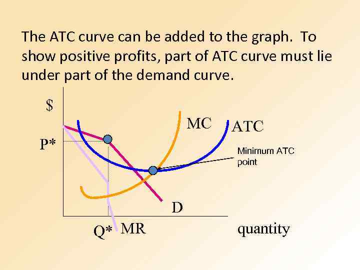 The ATC curve can be added to the graph. To show positive profits, part