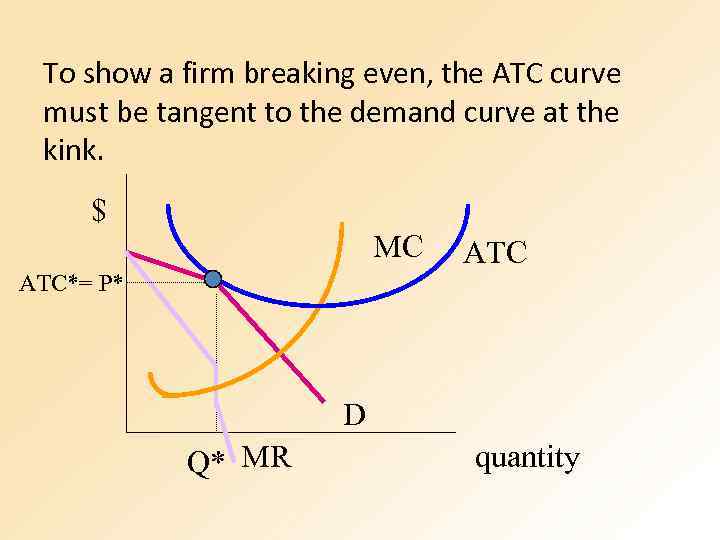 To show a firm breaking even, the ATC curve must be tangent to the