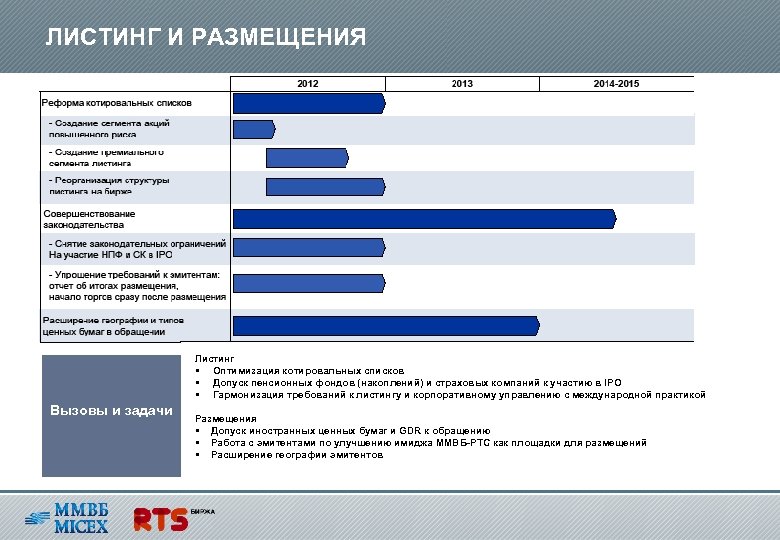 ЛИСТИНГ И РАЗМЕЩЕНИЯ Листинг § Оптимизация котировальных списков § Допуск пенсионных фондов (накоплений) и
