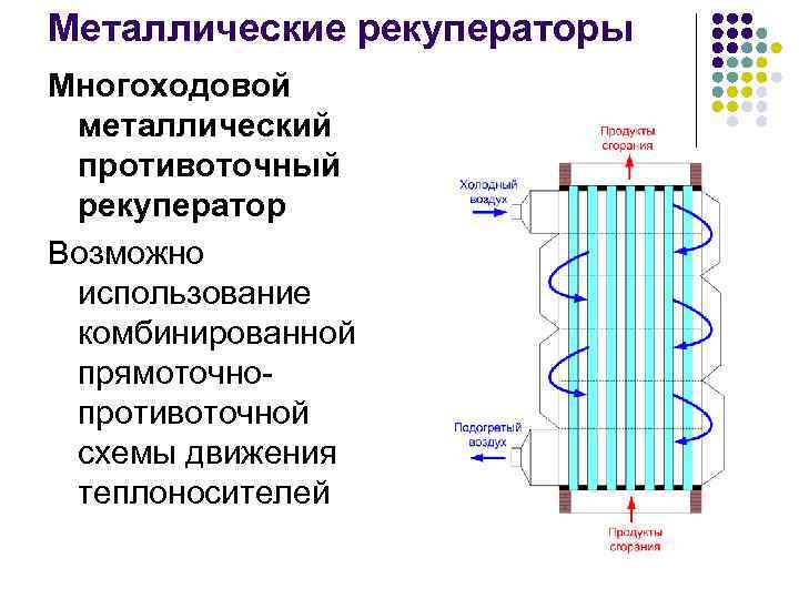 Металлические рекуператоры Многоходовой металлический противоточный рекуператор Возможно использование комбинированной прямоточнопротивоточной схемы движения теплоносителей 