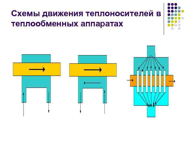 Схемы движения теплоносителей в теплообменных аппаратах 