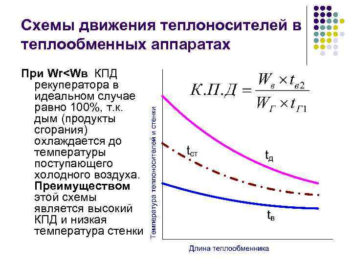 Схемы движения теплоносителей в теплообменных аппаратах При Wr<Wв КПД рекуператора в идеальном случае равно