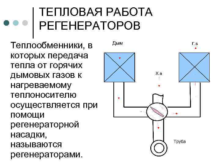 ТЕПЛОВАЯ РАБОТА РЕГЕНЕРАТОРОВ Теплообменники, в которых передача тепла от горячих дымовых газов к нагреваемому