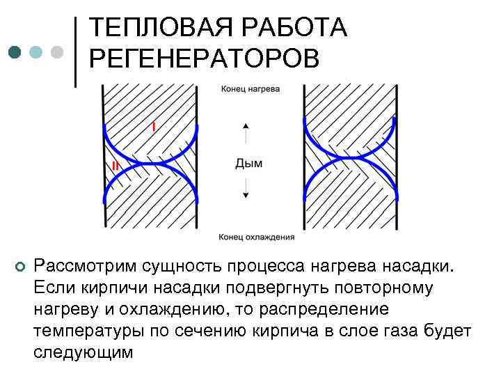 ТЕПЛОВАЯ РАБОТА РЕГЕНЕРАТОРОВ ¢ Рассмотрим сущность процесса нагрева насадки. Если кирпичи насадки подвергнуть повторному