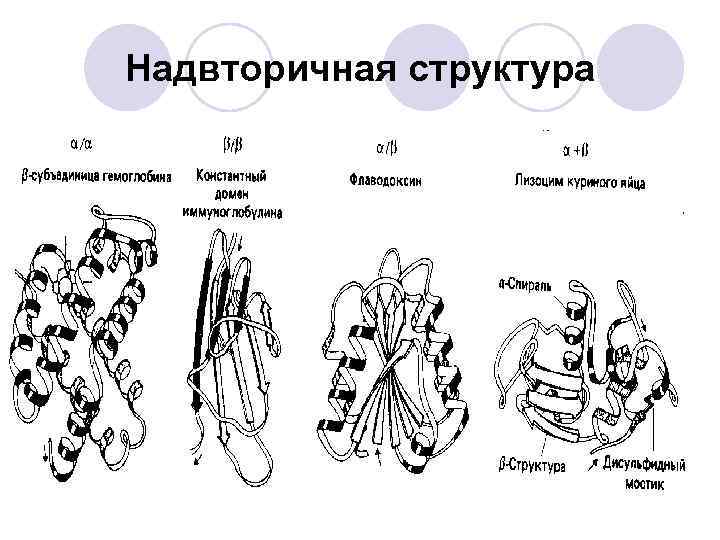 Надвторичная структура 