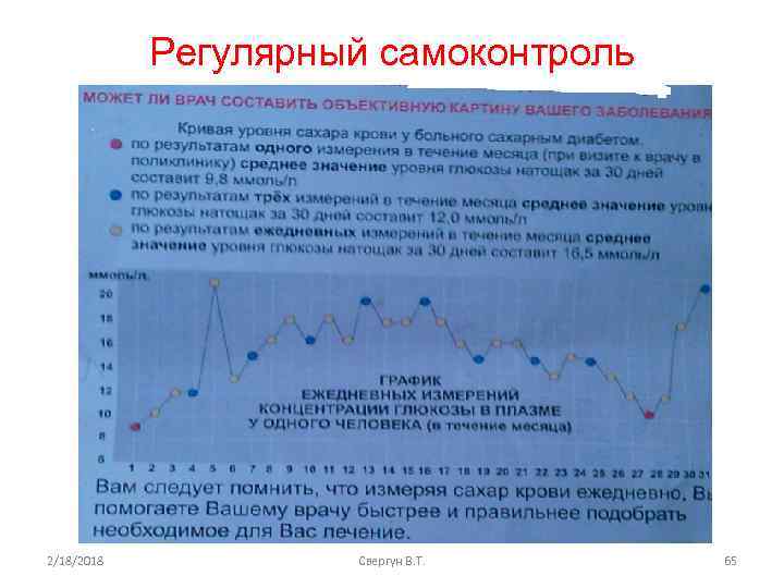 Регулярный самоконтроль 2/18/2018 Свергун В. Т. 65 