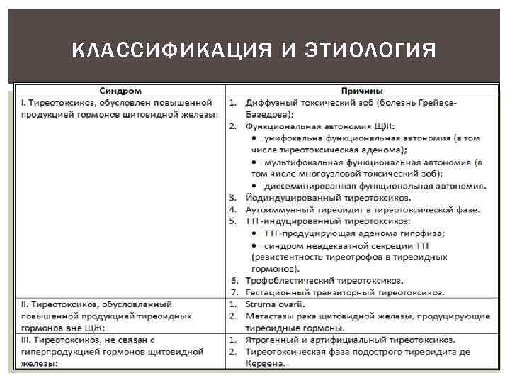 Схема механизмов развития висцеропатической стадии тиреотоксикоза