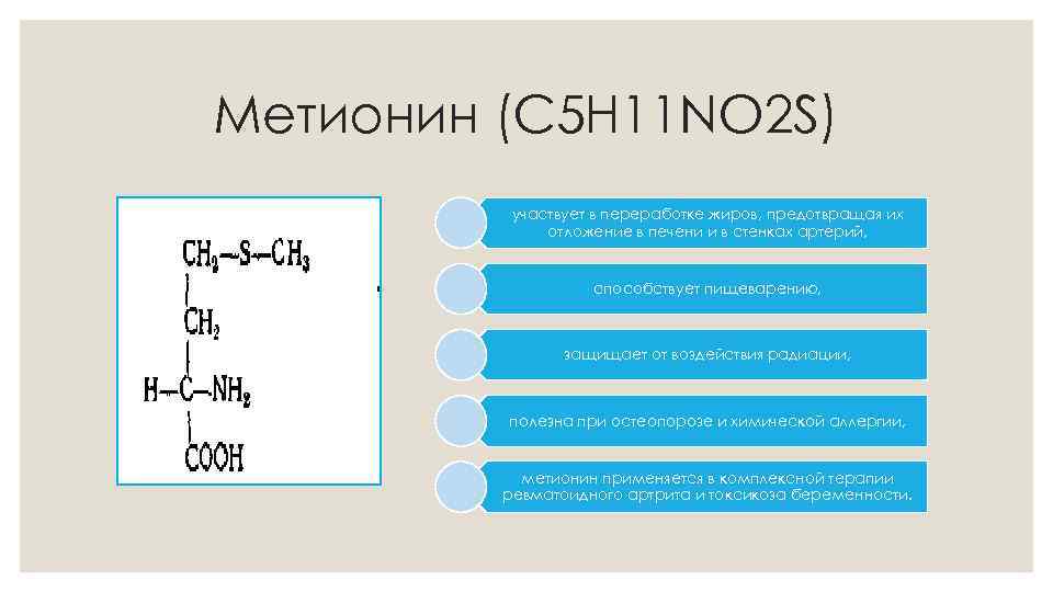 Метионин (C 5 H 11 NO 2 S) участвует в переработке жиров, предотвращая их