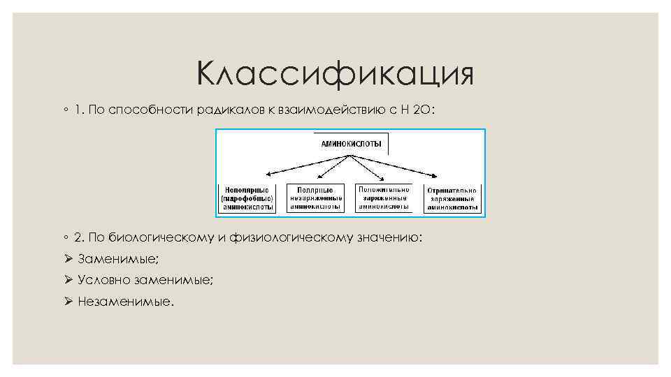 Классификация ◦ 1. По способности радикалов к взаимодействию с Н 2 О: ◦ 2.