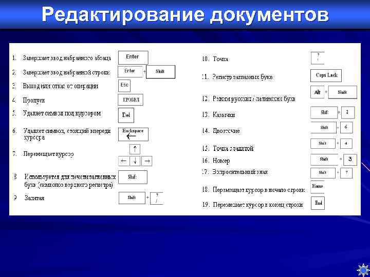 Редактирование документов 