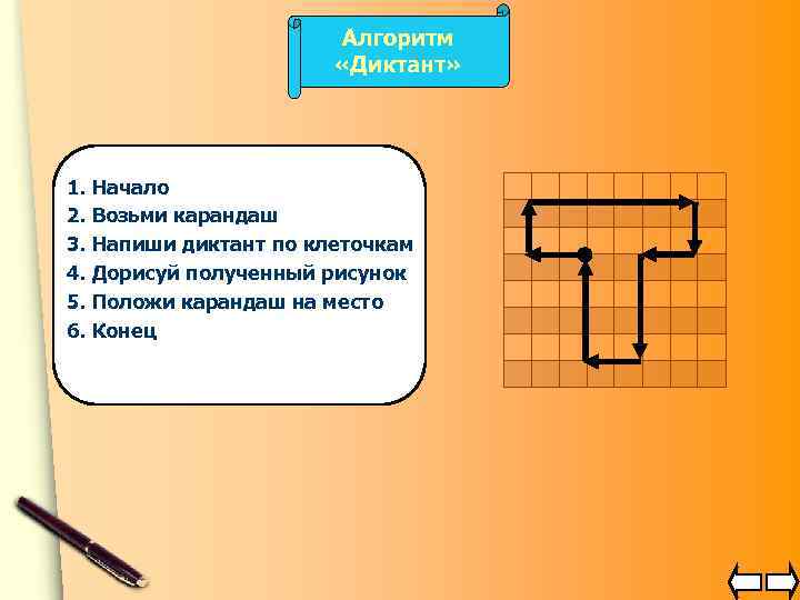 Алгоритм «Диктант» 1. Начало 2. Возьми карандаш 3. Напиши диктант по клеточкам 4. Дорисуй