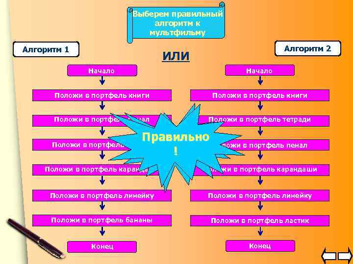 Выберем правильный алгоритм к мультфильму Алгоритм 1 Алгоритм 2 ИЛИ Начало Положи в портфель