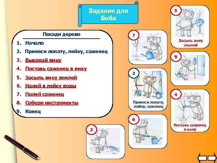 Задание для Боба Посади дерево 5 7 Засыпь ямку землей 1. Начало 2. Принеси