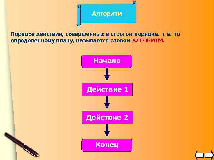 Алгоритм Порядок действий, совершенных в строгом порядке, т. е. по определенному плану, называется словом