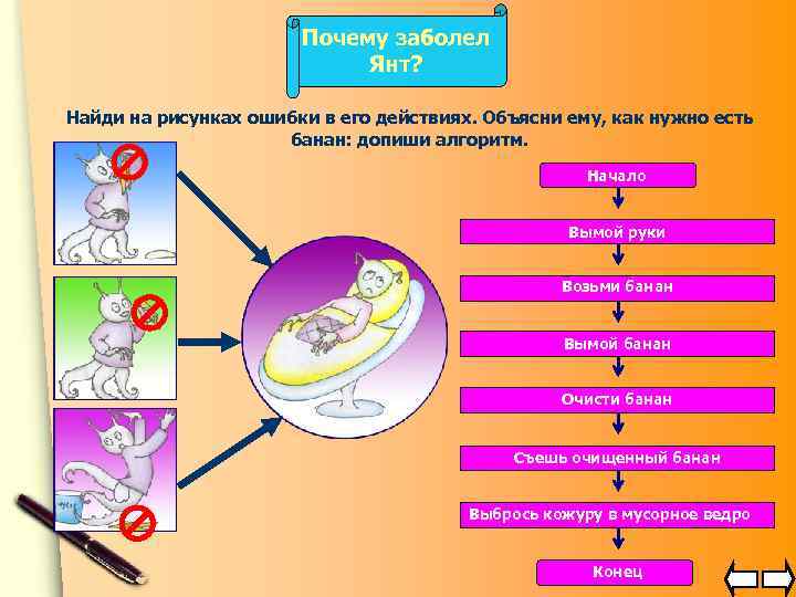 Почему заболел Янт? Найди на рисунках ошибки в его действиях. Объясни ему, как нужно