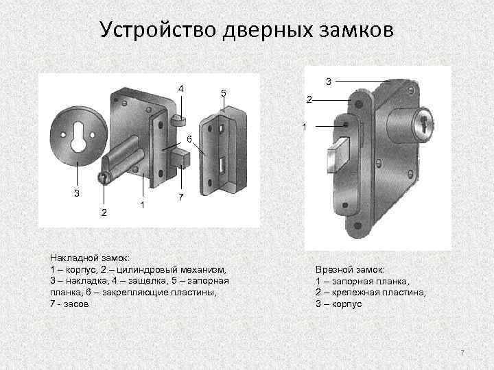 Принцип работы замка капота