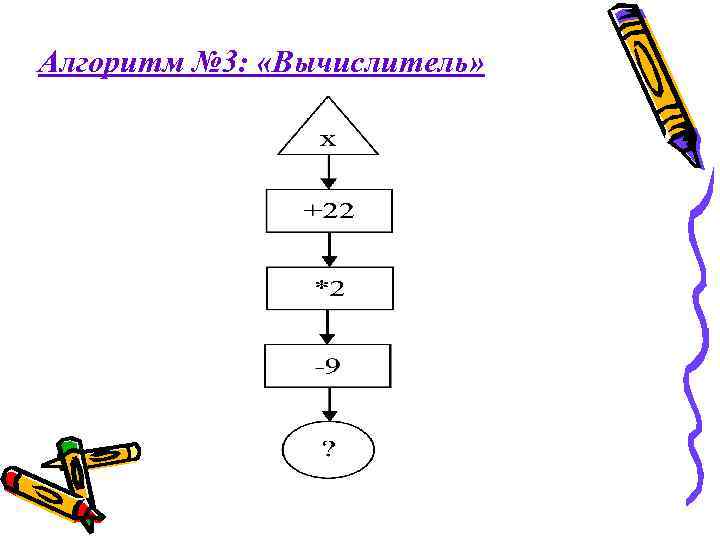 Алгоритм № 3: «Вычислитель» 