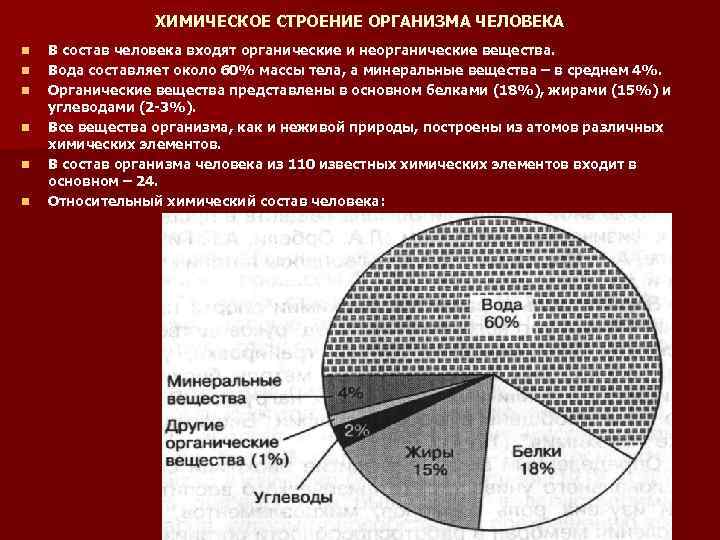 Химический состав человека