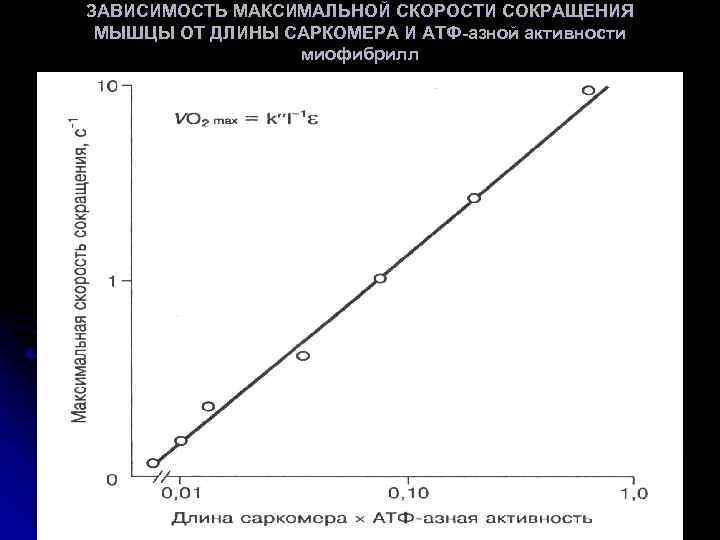 Зависимость максимального