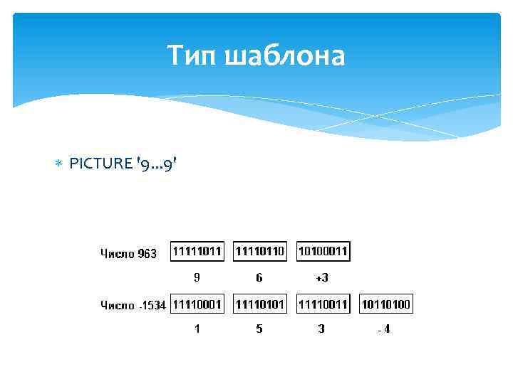 Тип шаблона PICTURE '9. . . 9' 