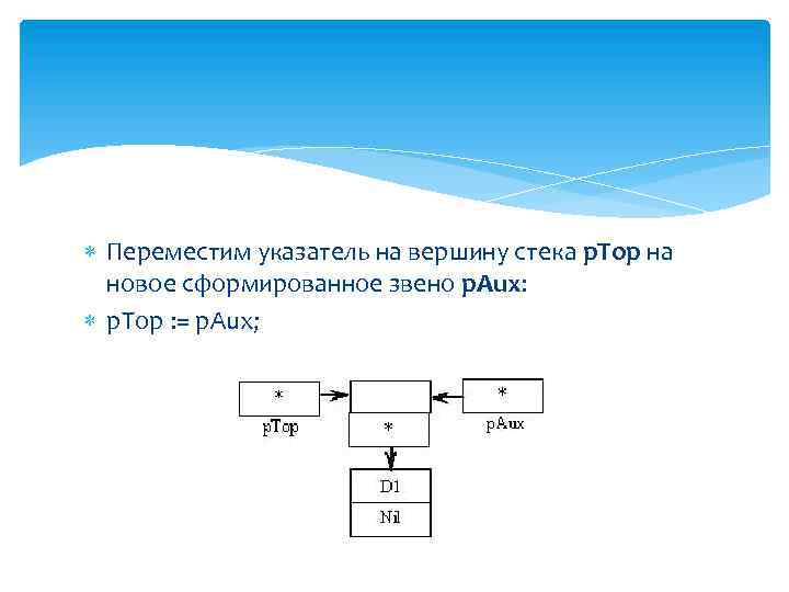  Переместим указатель на вершину стека p. Top на новое сформированное звено p. Aux: