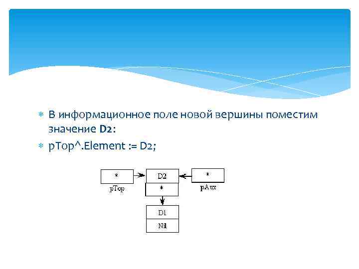  В информационное поле новой вершины поместим значение D 2: p. Top^. Element :