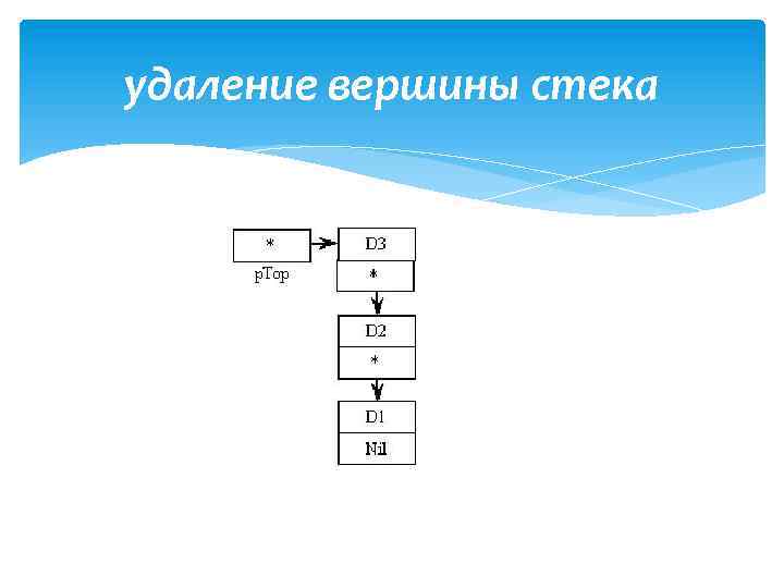 удаление вершины стека 