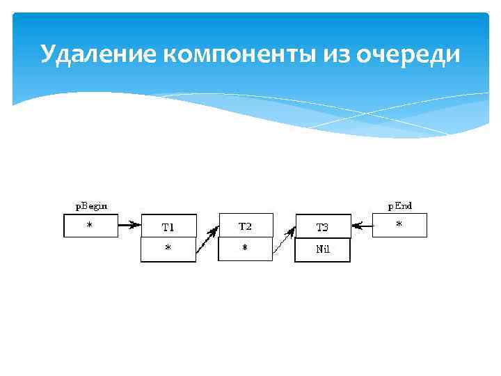 Удаление компоненты из очереди 