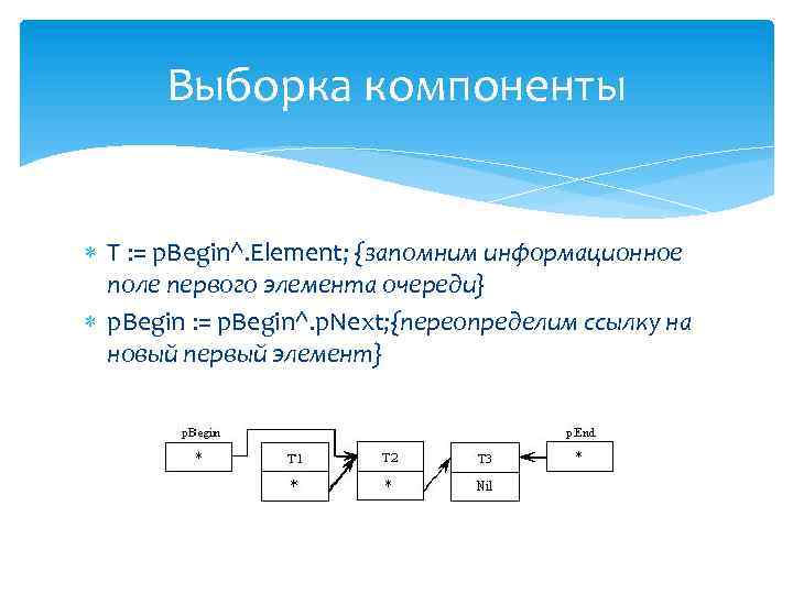Выборка компоненты T : = p. Begin^. Element; {запомним информационное поле первого элемента очереди}