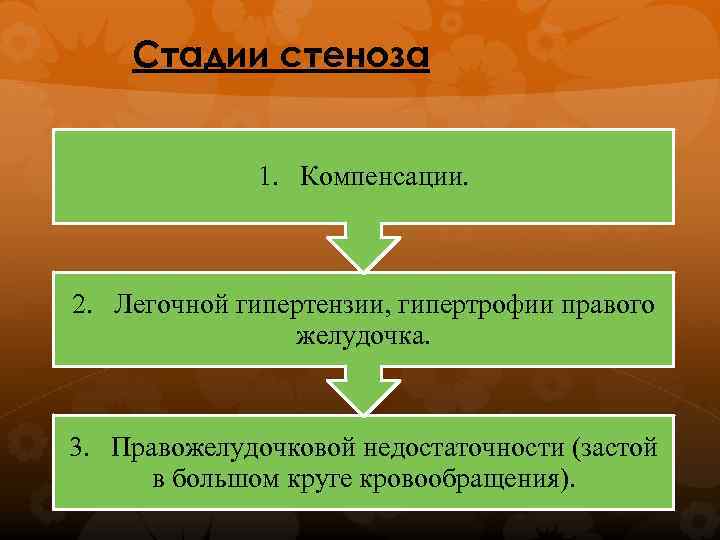 Стадии стеноза 1. Компенсации. 2. Легочной гипертензии, гипертрофии правого желудочка. 3. Правожелудочковой недостаточности (застой