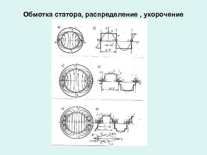 Обмотка статора, распределение , укорочение 