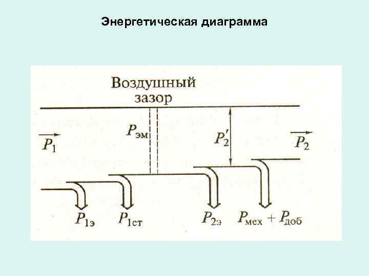 Энергетическая диаграмма 