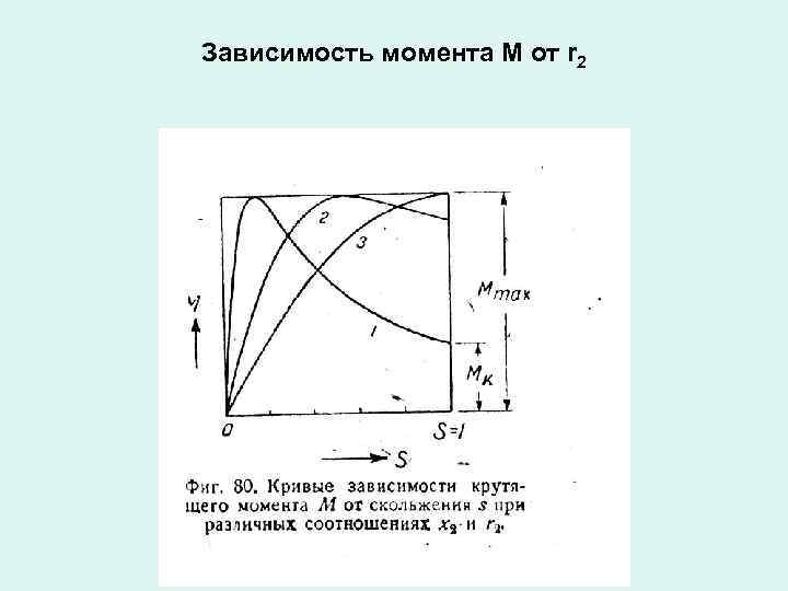 Зависимость момента М от r 2 