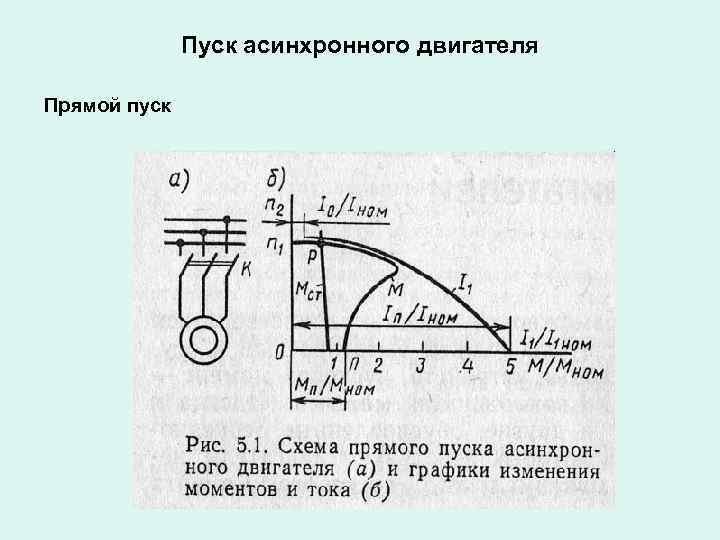 Пуск асинхронного двигателя Прямой пуск 