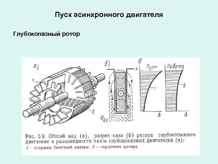 Пуск асинхронного двигателя Глубокопазный ротор 