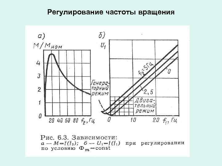 Регулирование частоты вращения 