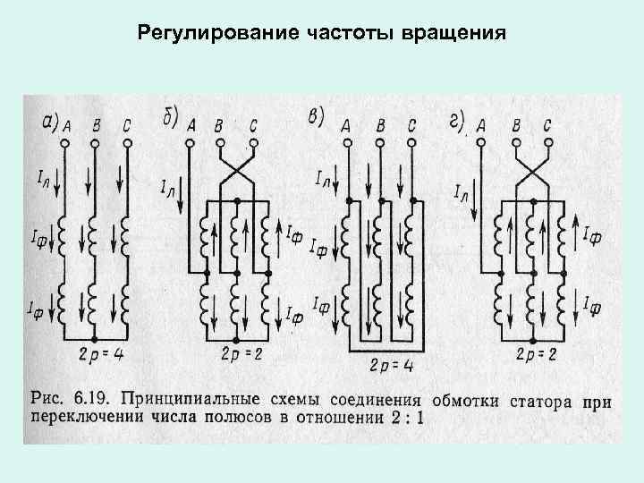 Регулирование частоты вращения 