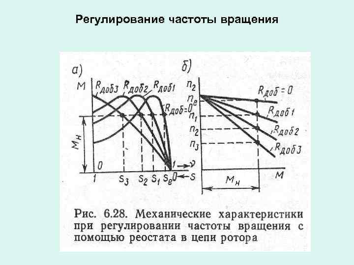 Регулирование частоты вращения 