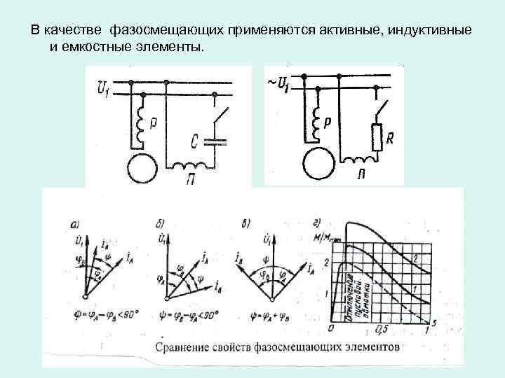 В качестве фазосмещающих применяются активные, индуктивные и емкостные элементы. 