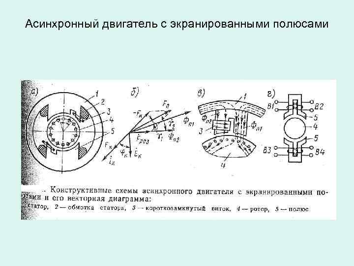 Асинхронный двигатель с экранированными полюсами 