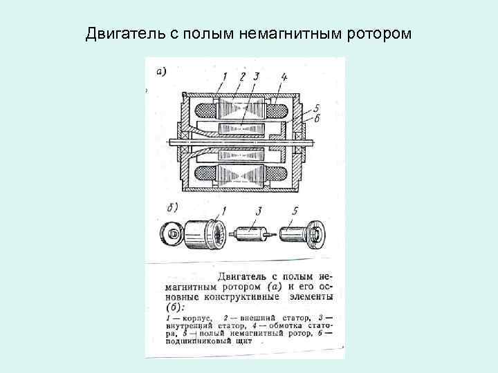 Двигатель с полым немагнитным ротором 