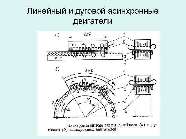 Электрические машины курс лекций